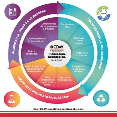 ¡Conoce Nuestra Planeación Estratégica 2024 - 2030!