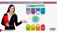 Ten en cuenta los procesos de supervisión de contratos 