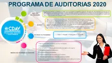 Auditoria  I