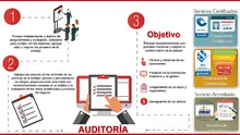 Importancia de las auditorias 
