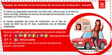 Tiempos de atención en los servicios de licencias de conducción - escuela
