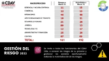 Gestión de Riesgos 2022