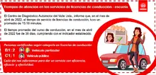 Servicios de licencias de conducción