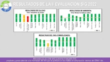 Resultados II Evaluación SIG