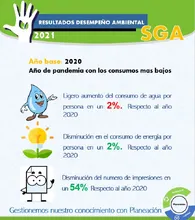 Conoce nuestros objetivos ambientales 2022 y nuestros resultados 2021 - 2