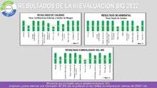 RESPUESTAS Y RESULTADOS DE LA III EVALUACIÓN SIG 2022 (3)