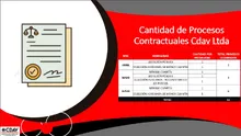 Procesos Contractuales Abril - Junio 2022