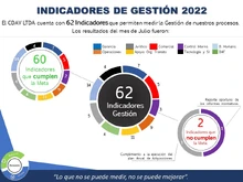 Indicadores Agosto 2022