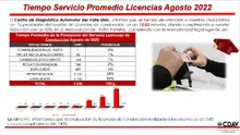 Licencias Agosto 2022