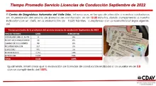 Licencias Septiembre