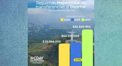 En el CDAV seguimos mejorando las transferencias al distrito de Santiago de Cali