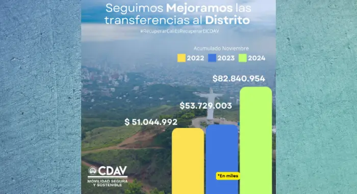 En el CDAV seguimos mejorando las transferencias al distrito de Santiago de Cali