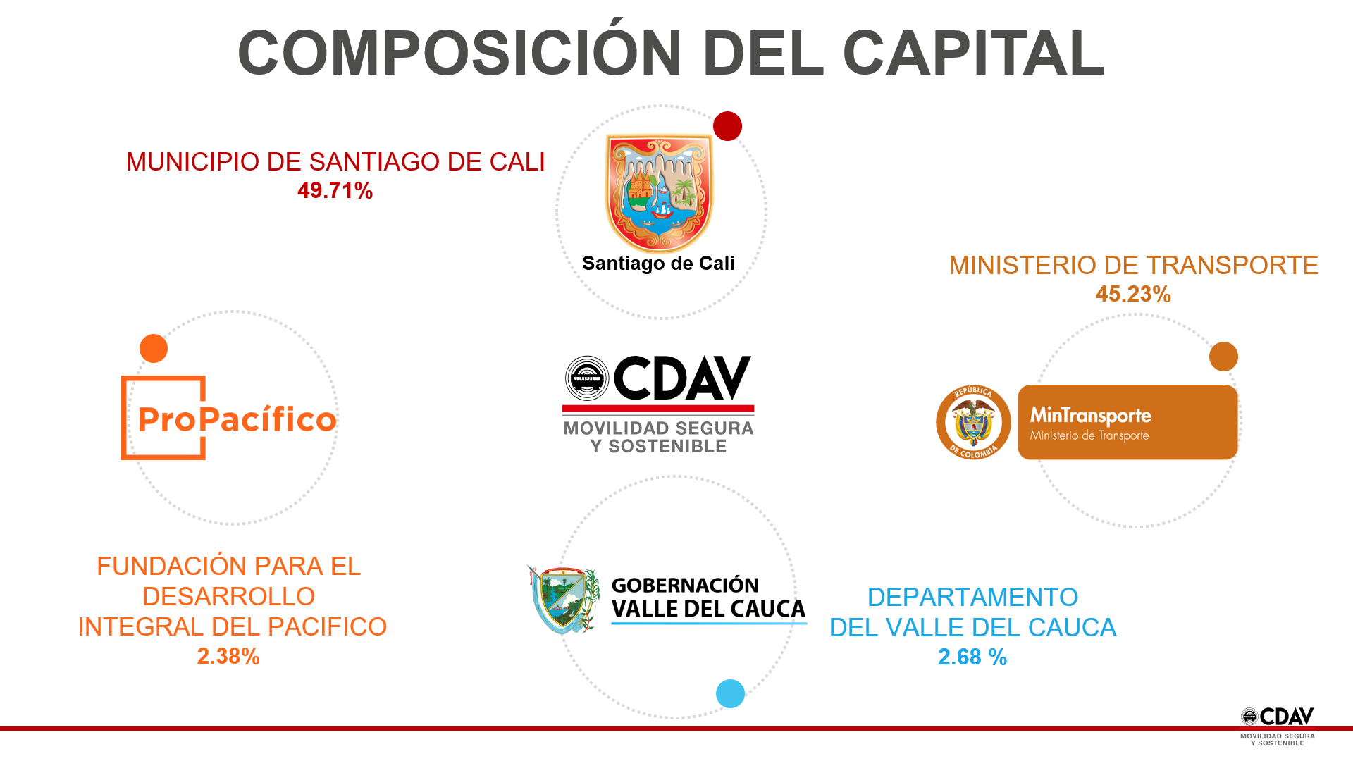 composición_del_capital_socios