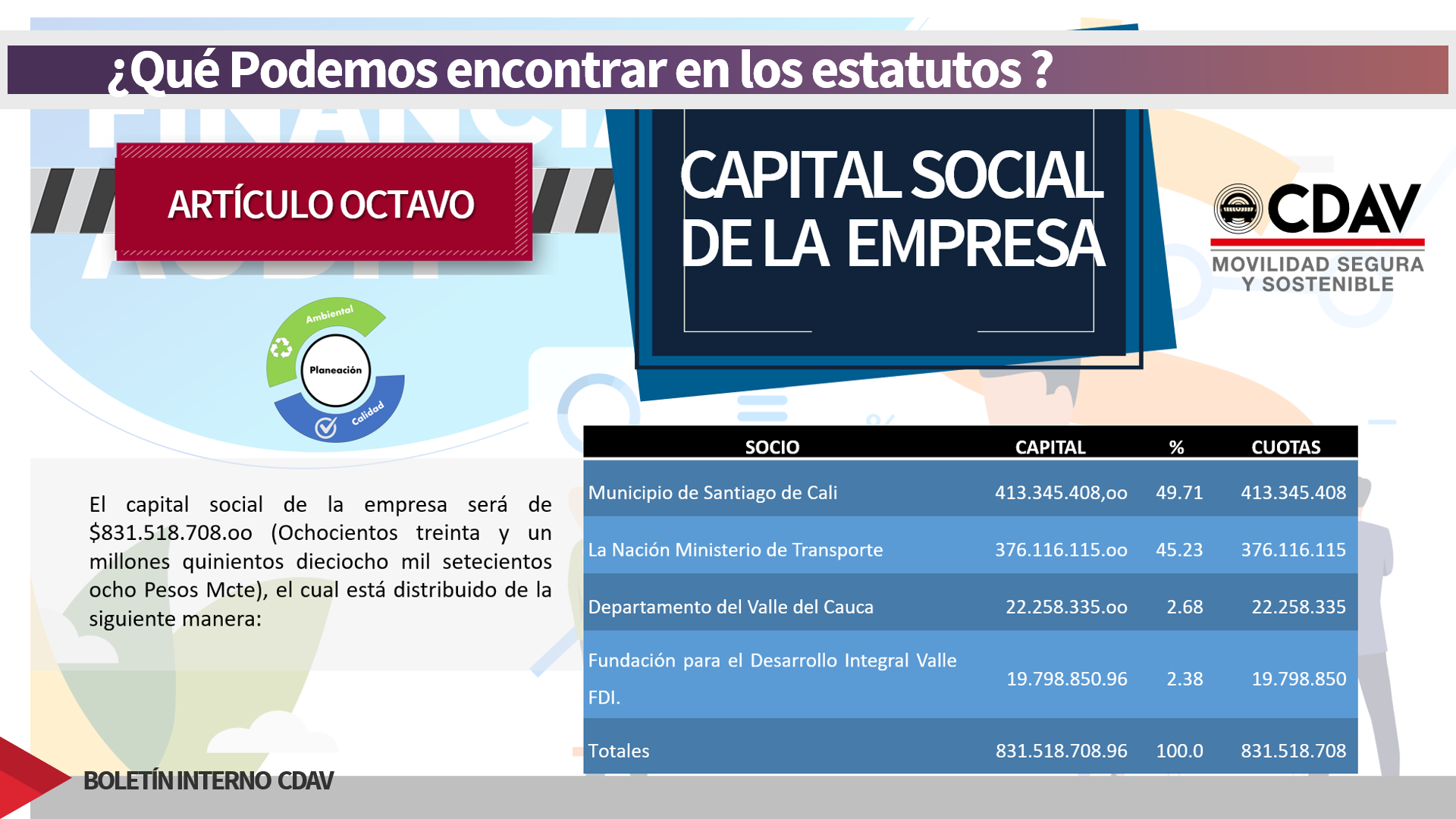 Estatuto capital social de la empresa 