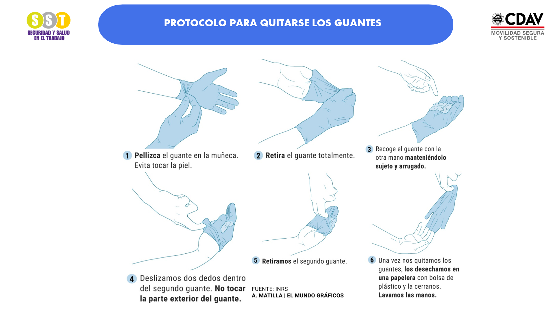 Protocolo guantes