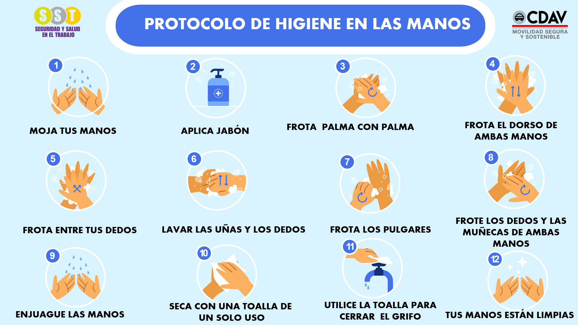 Protocolo lavado de manos