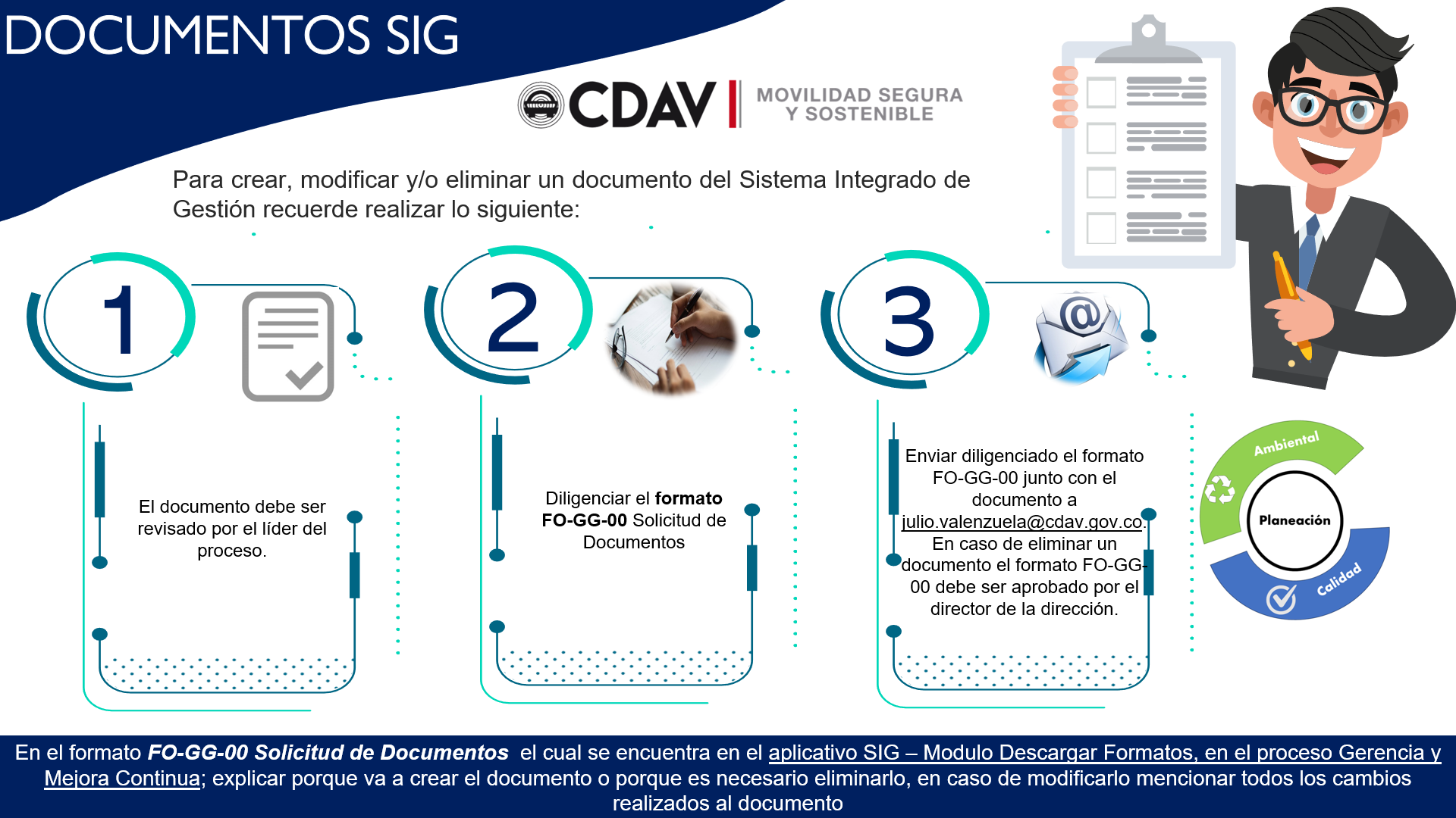 Documentos SIG 