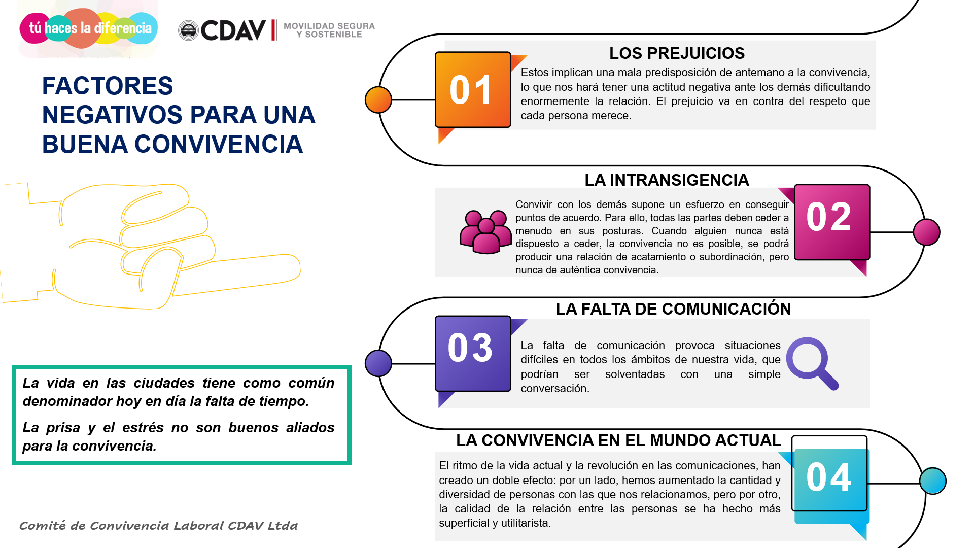 Factores negativos en la convivencia 