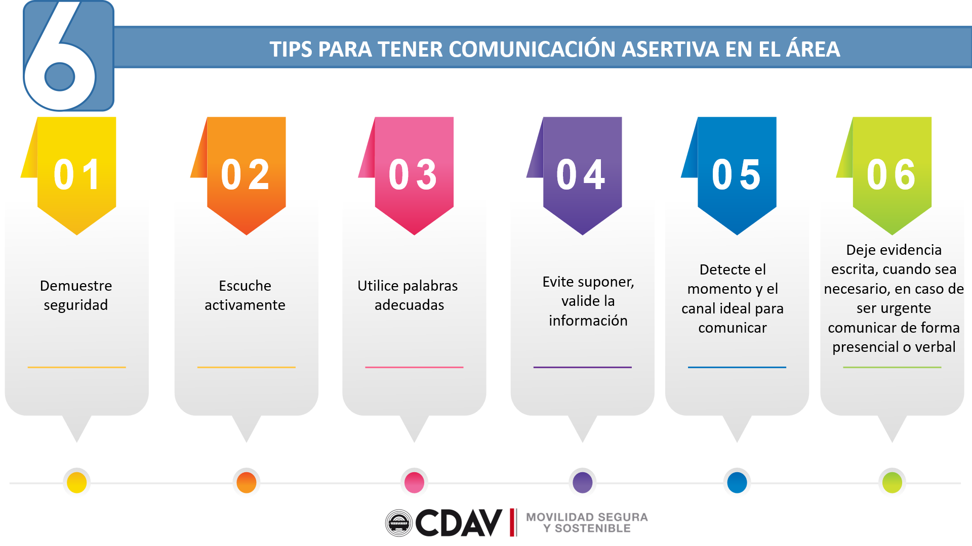 Comunicación asertiva en el área
