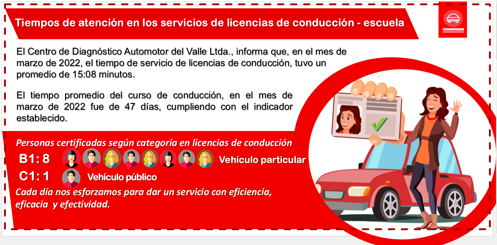 Tiempos de atención en los servicios de licencias de conducción - escuela