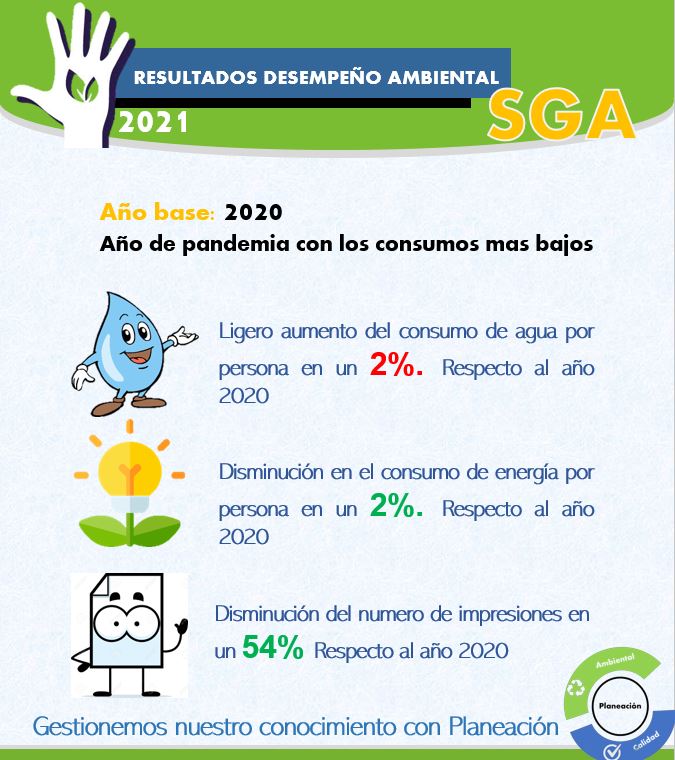 Conoce nuestros objetivos ambientales 2022 y nuestros resultados 2021 - 2