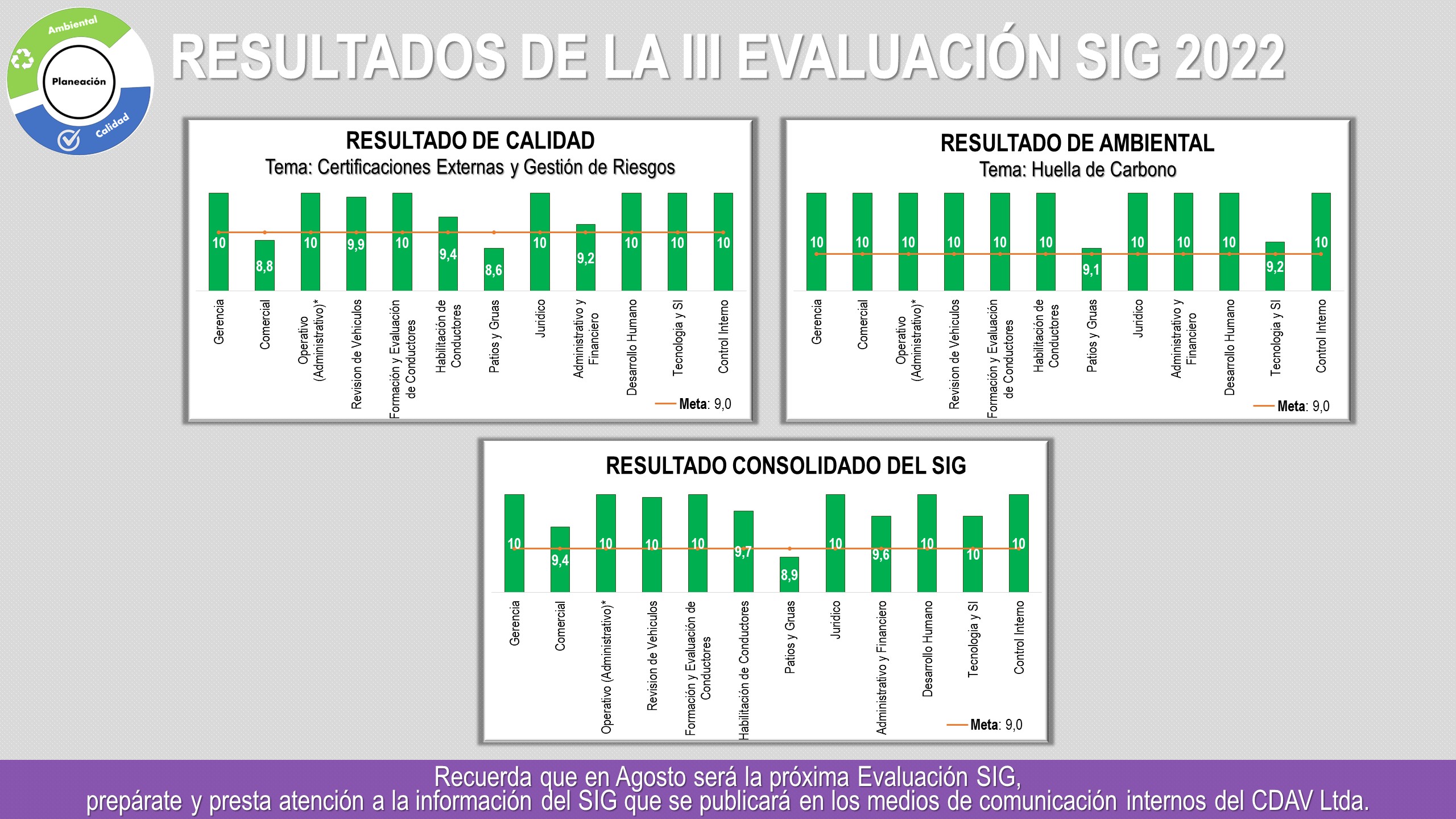 RESPUESTAS Y RESULTADOS DE LA III EVALUACIÓN SIG 2022 (3)