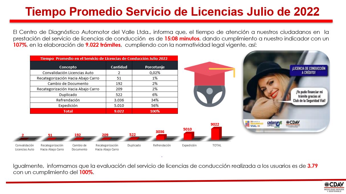 Licencias Agosto