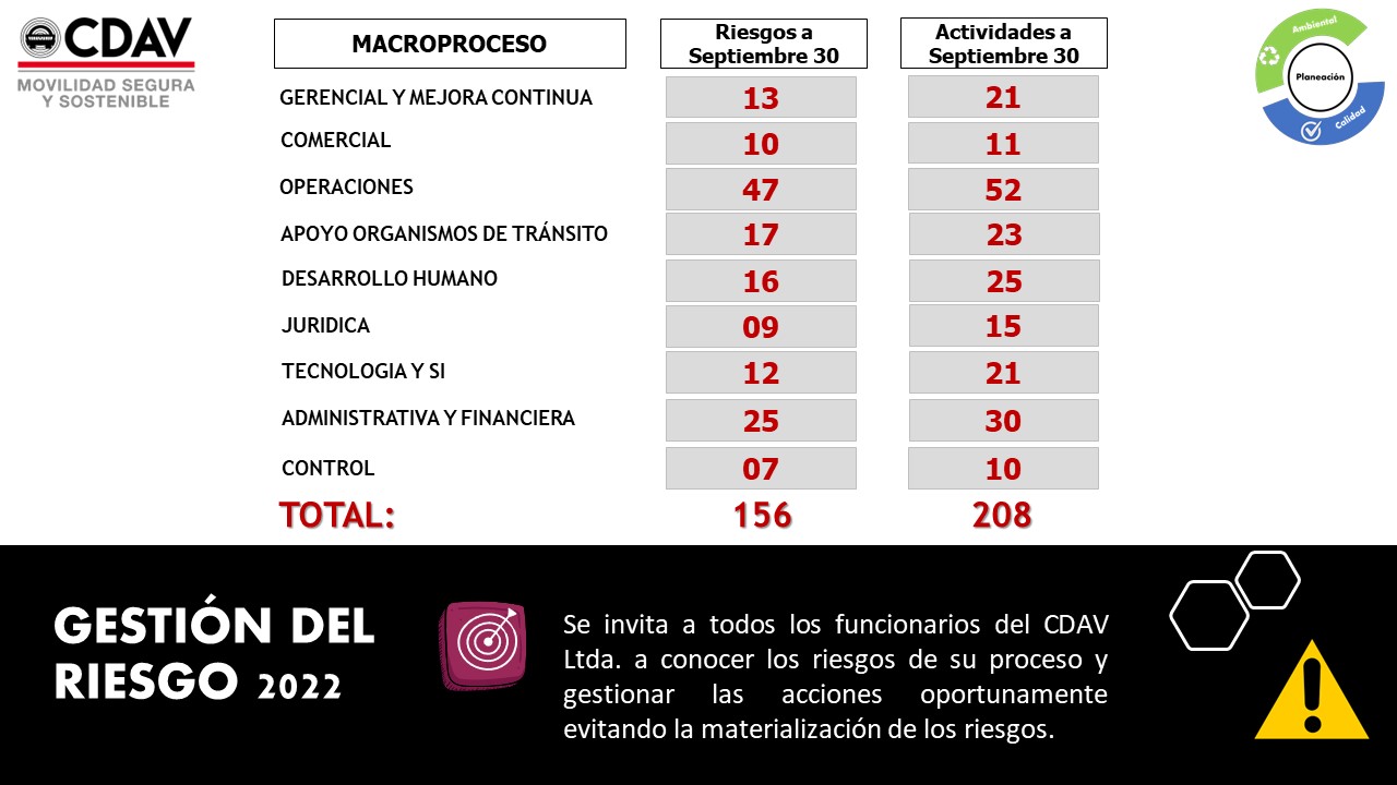 Gestión Riesgos Octubre 2022