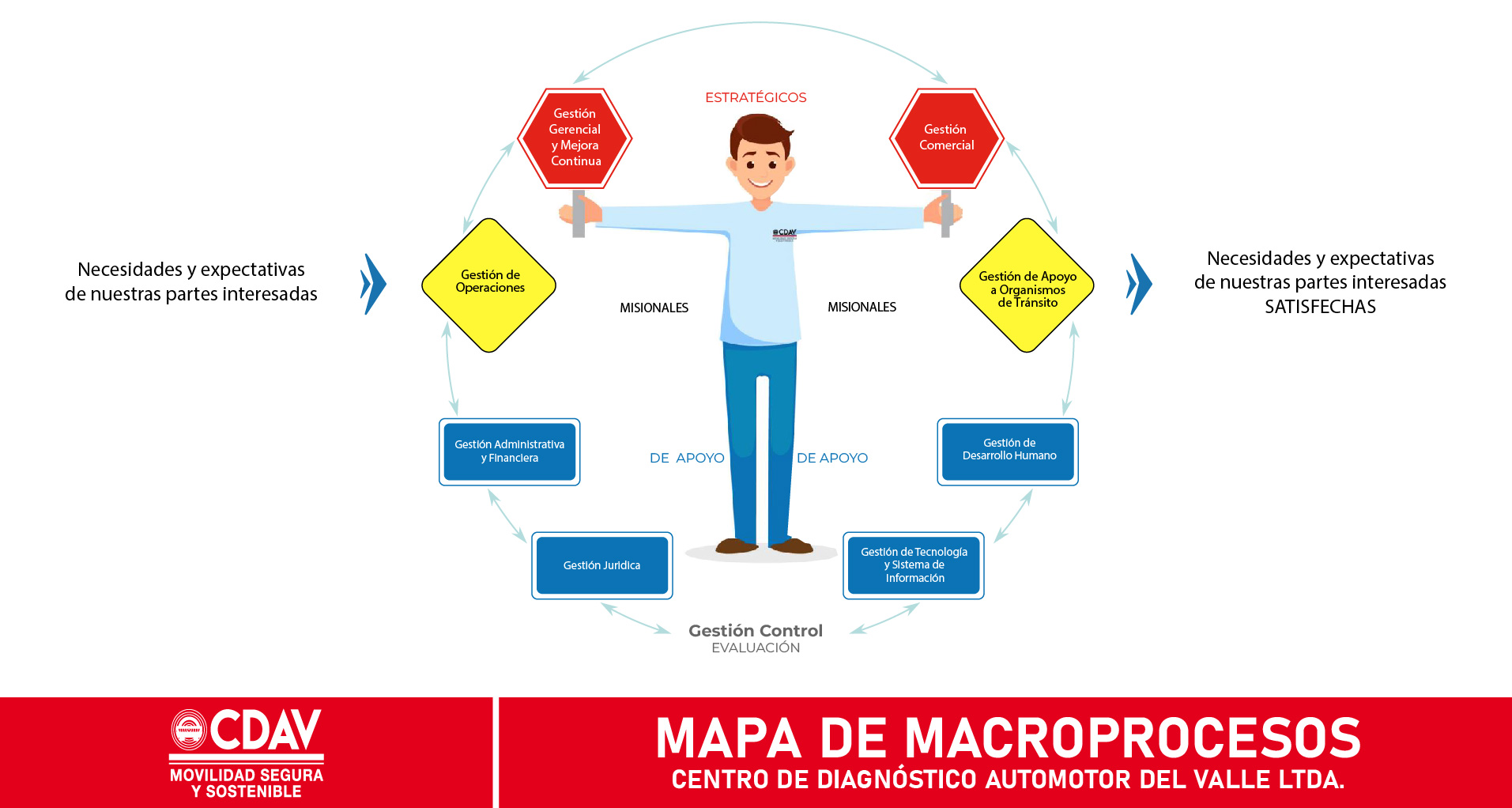 Mapa de Macroprocesos 1