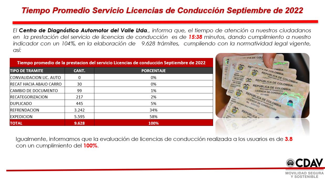Licencias Septiembre