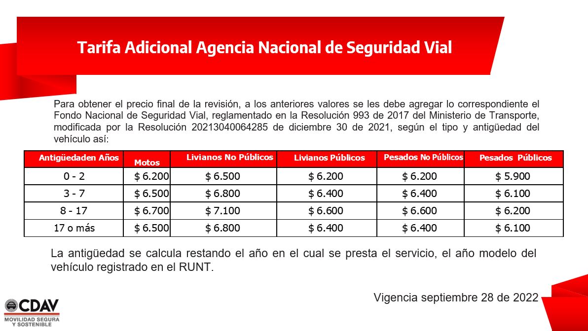 Tarifas RTM Octubre 2022 - 3