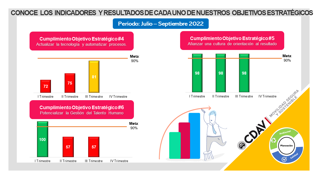 Plan Estratégico Institucional Julio - Septiembre 2