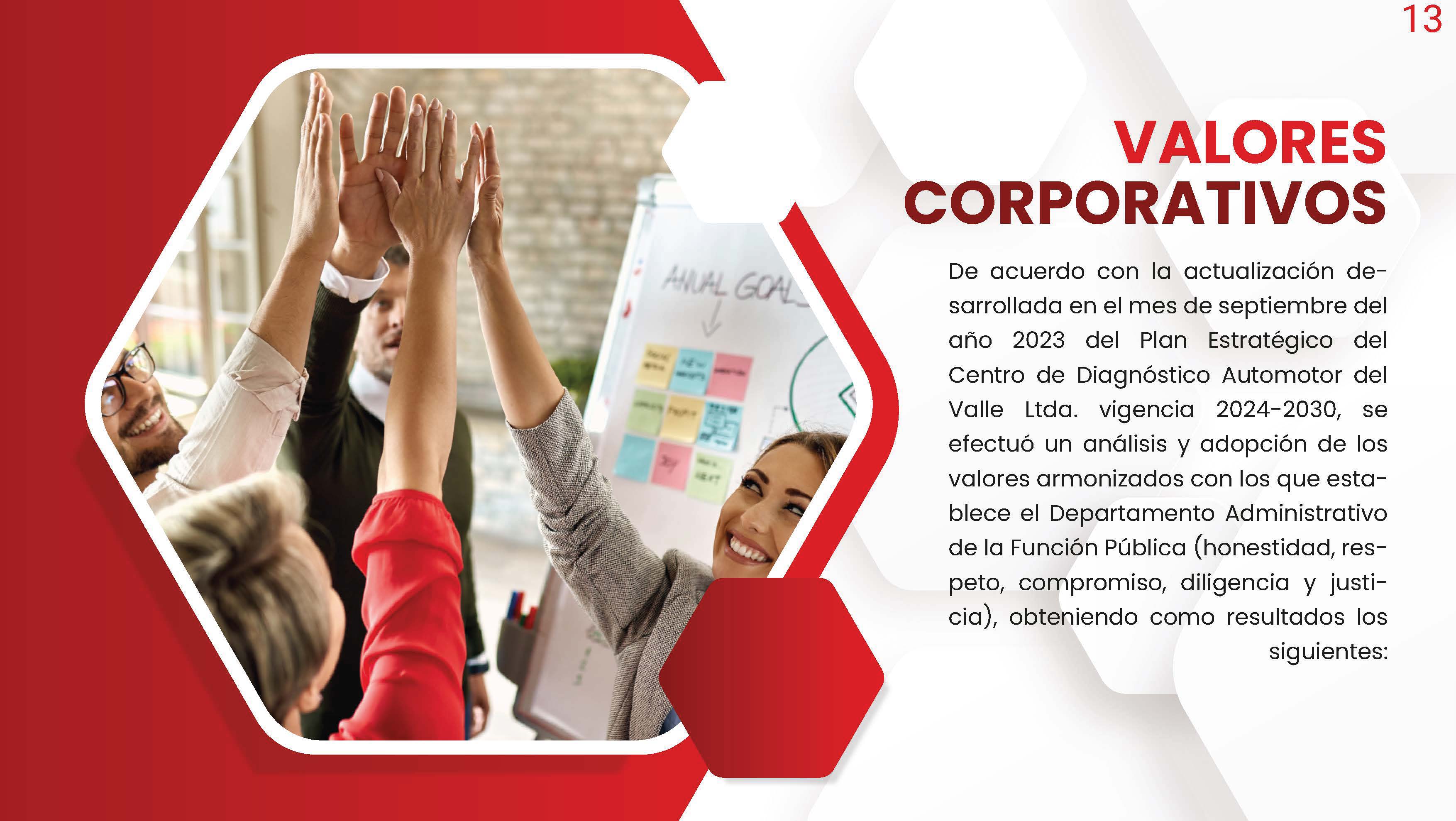 Código de integridad13