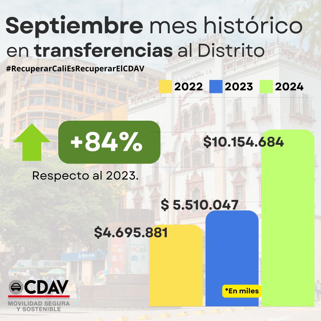 Transferencias históricas CDAV 1 Transferencias históricas CDAV 1