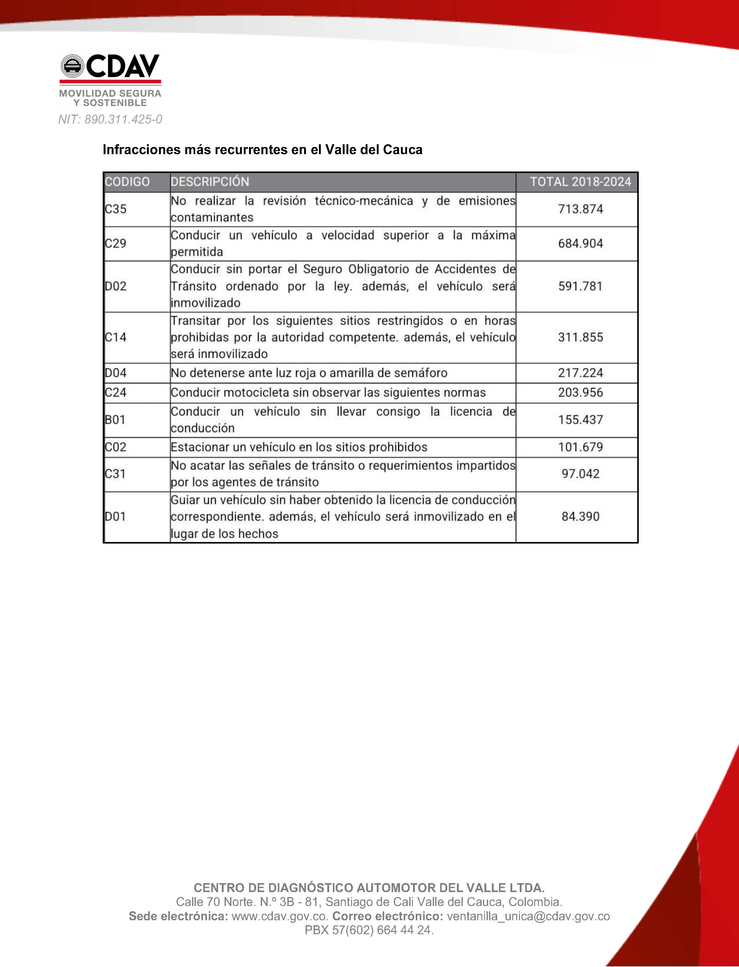 Boletín Informativo CDAV 3 Boletín Informativo CDAV 3